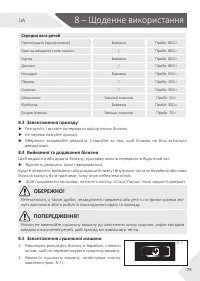 Страница 75