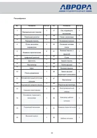 Страница 33