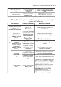 Страница 50