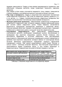 Страница 15