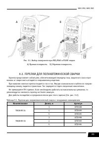 Страница 31