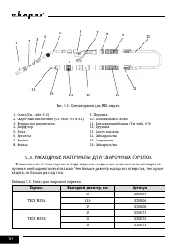 Страница 32