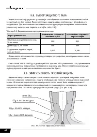 Страница 42