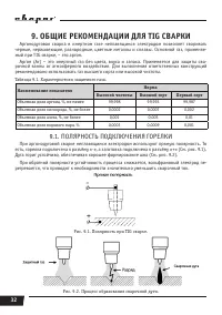 Страница 32