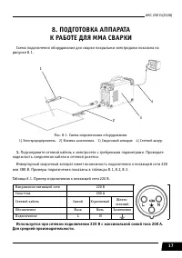 Страница 17