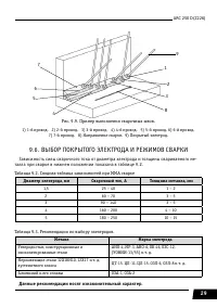 Страница 29