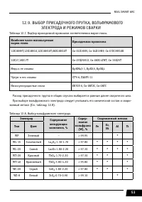 Страница 53
