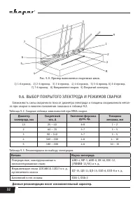 Страница 32