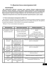 Страница 33