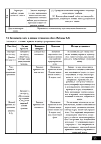 Страница 35