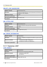 Страница 198