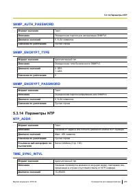 Страница 205