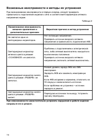 Страница 14