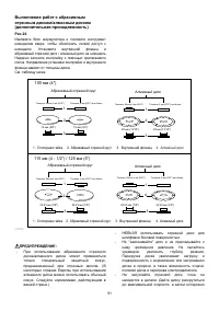 Страница 91