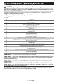 Страница 147