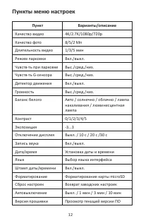 Страница 12