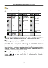 Страница 74