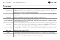 Страница 15