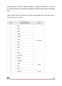 Страница 31