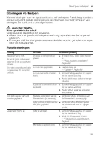 Страница 93