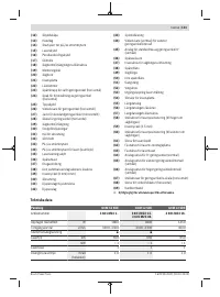 Страница 131