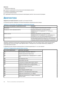 Страница 68