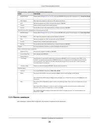 Страница 28