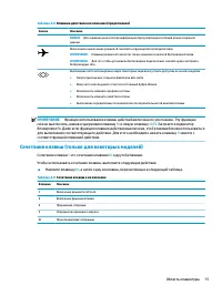 Страница 27