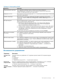 Страница 63