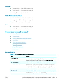 Страница 113
