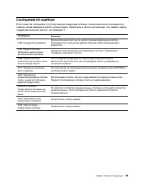Страница 75