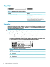 Страница 28