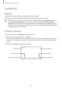 Страница 55