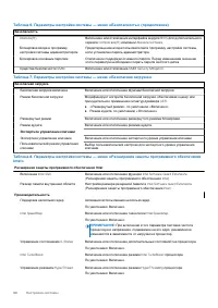 Страница 68