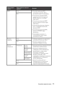 Страница 11