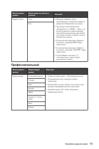 Страница 13