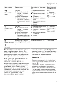 Страница 21