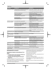 Страница 152
