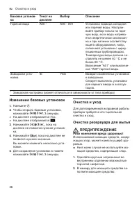 Страница 36