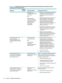 Страница 50