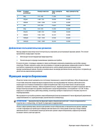 Страница 31