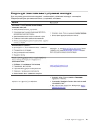 Страница 85