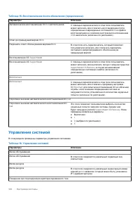 Страница 100