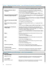 Страница 92