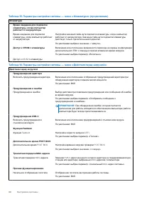 Страница 68