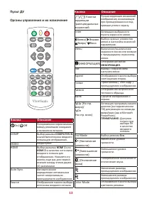 Страница 13
