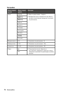 Страница 14