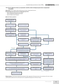 Страница 53