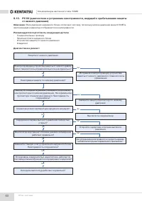 Страница 68