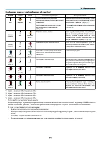 Страница 102